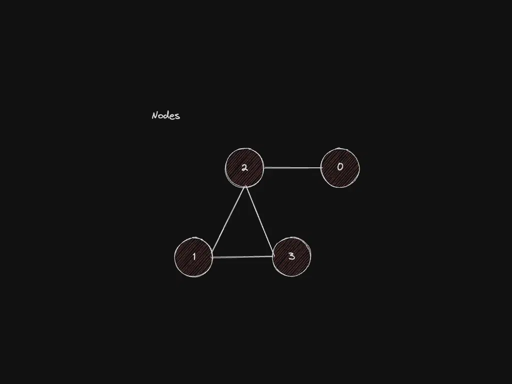example graph image