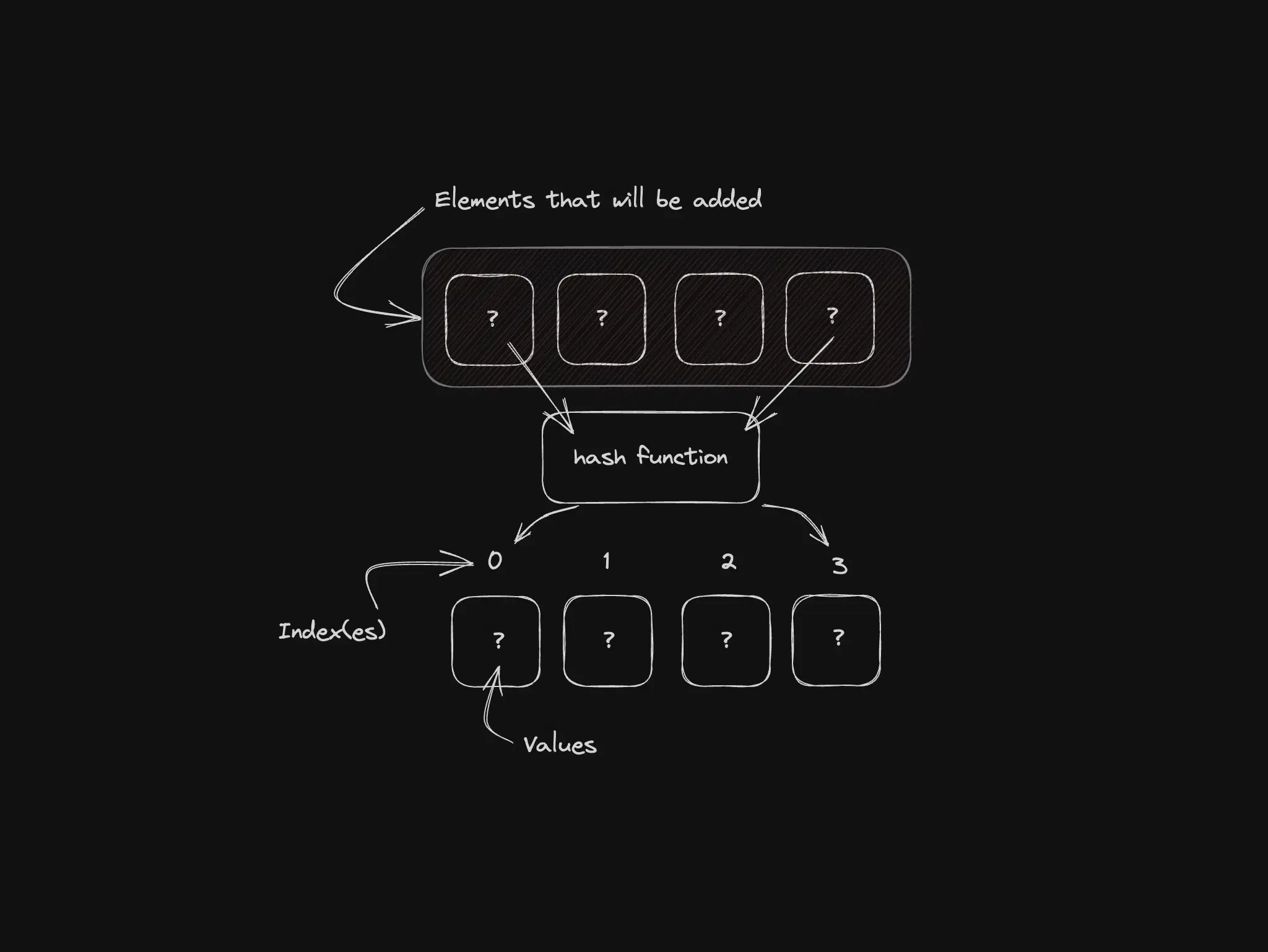Illustration for hash tables and fast key lookup in JavaScript