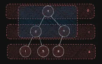 Min-heap illustration with Node.js and JavaScript