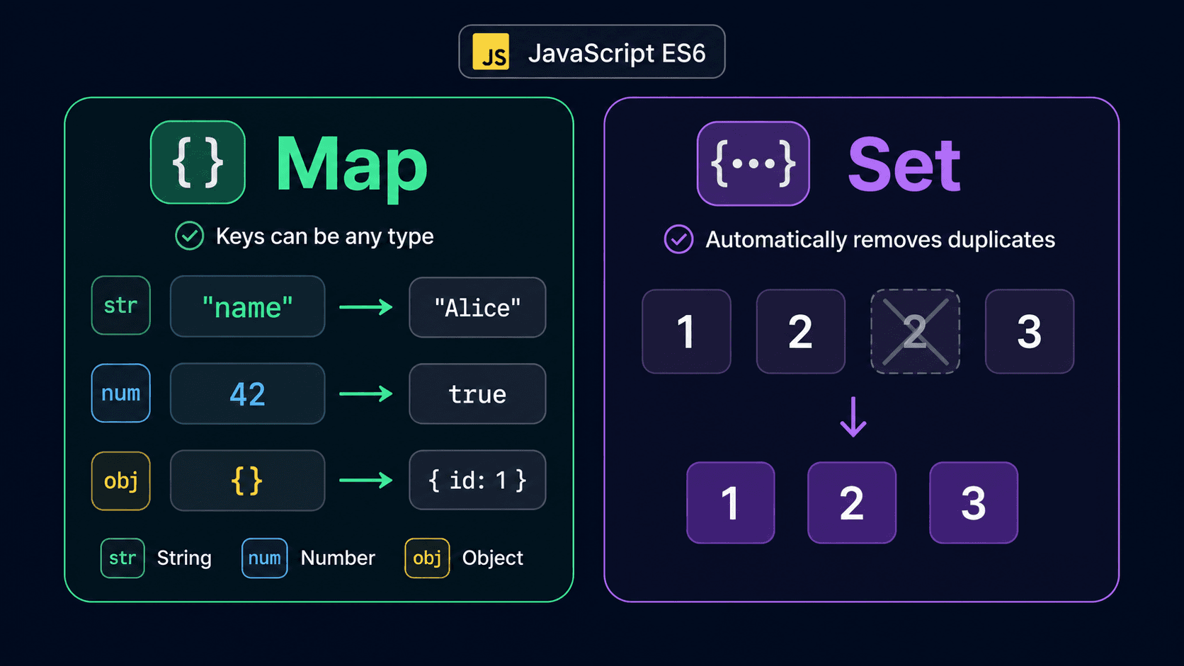 Illustration for JavaScript Map and Set