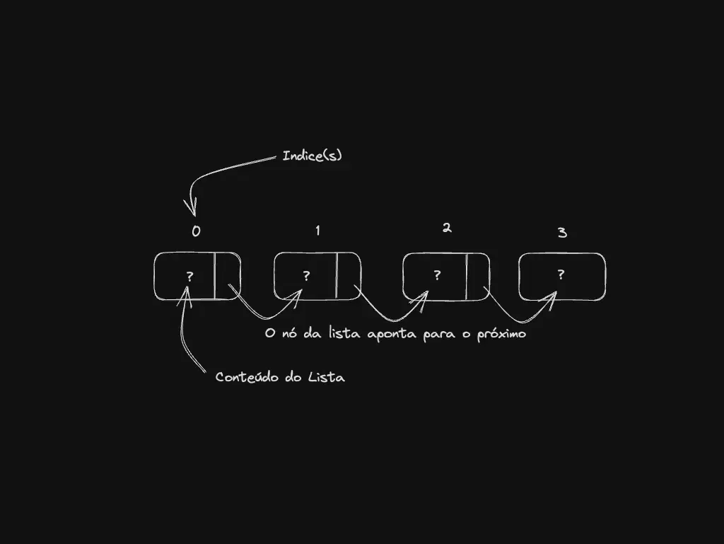 estrutura-de-dados-lista-ligada