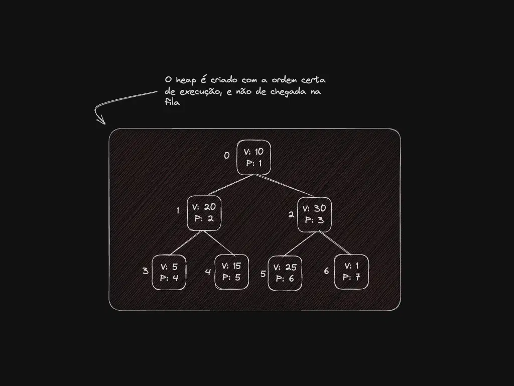 Imagem que representa o post sobre "Implementando Filas de Prioridade com NodeJS e Javascript"