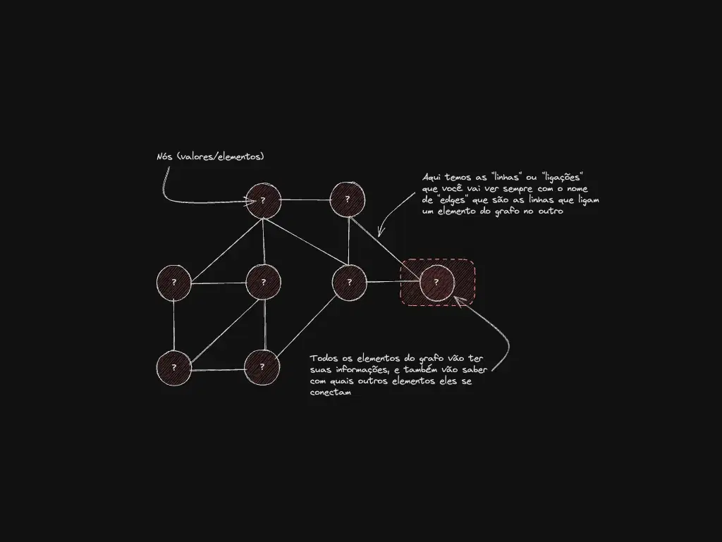 Ilustração do post sobre grafos com Node.js e JavaScript