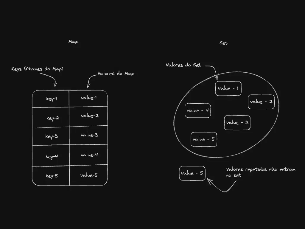 Ilustração do post sobre Map e Set com Node.js e JavaScript
