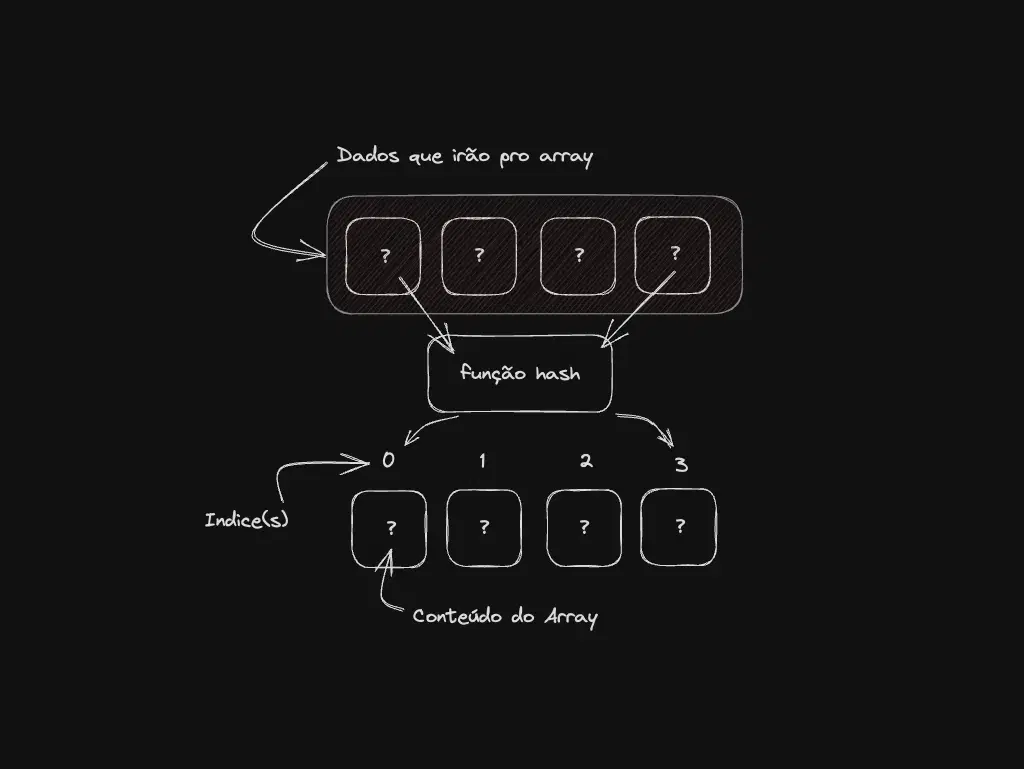 Ilustração do post sobre tabelas hash com Node.js e JavaScript