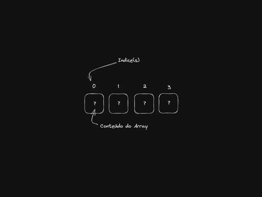 Ilustração do post sobre arrays com Node.js e JavaScript
