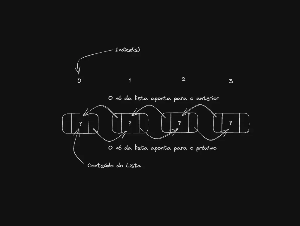 implementando-double-linkedlist-em-nodejs-javascript