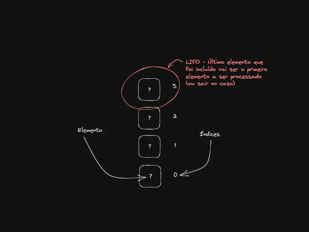 Ilustração do post sobre pilhas (stack) com Node.js e JavaScript