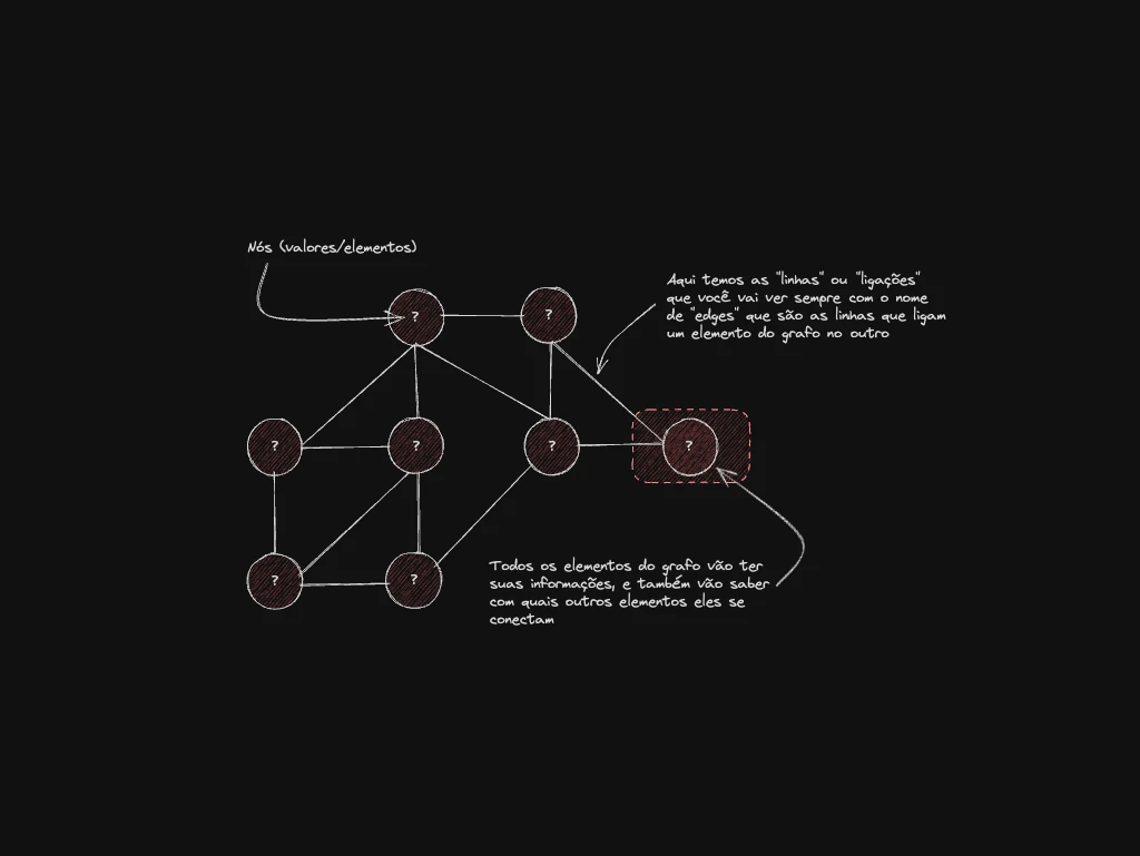 Implementando Grafo (Graph) com NodeJS e Javascript | jonathanjuliani.dev